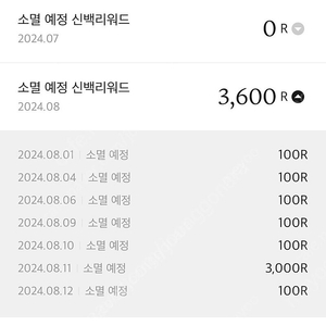 신백리워드 2개 3600, 1850 일괄 2900