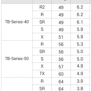 타이틀리스트 TSR2 드라이버 9도 디아마나 TB 6s (아쿠쉬네트코리아 정품, 헤드 커버 포함)