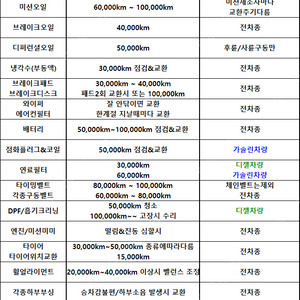 파세코 3400,3500 아파트 바깥 베란다 설치가능 삽니다