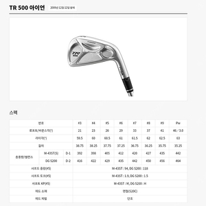 [명기]프로기어 tr-500 아이언 팝니다