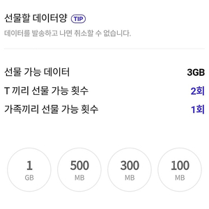 sk텔레콤 티데이터 1기가 1500원​, 2기가 3천원