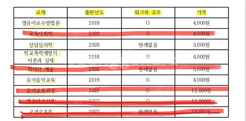 방통대 유아교육과 교재 팔아요. 영유아교수방법론, 유아...--0
