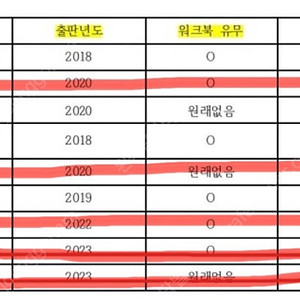 방통대 유아교육과 교재 팔아요. 영유아교수방법론, 유아음악교육, 상담심리학, 학교폭력 예방