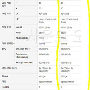 CM12V 12인치 야마하 페시브 스피커 1조(상태 많이 좋음)