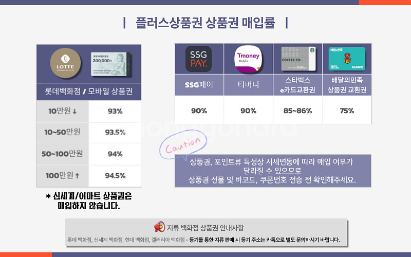 [매입]롯데백화점 모바일상품권94.5% 컬쳐랜드90% ...--4