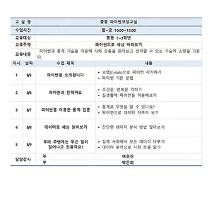 방통대 교재 의료사회복지론 생활과건강, 유아언어교육, 환경과대체에너지, 스피치커뮤니케이션, 커뮤니케이션과 인간,아동생활지도, 상담심리학