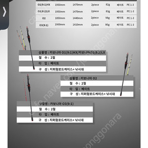 오슬로 카보니아 골드비 O1 9:1초리 문어선상로드 판매