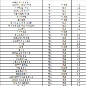 PS4 PS5 게임 다 정리합니다