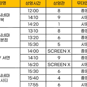 8월3일 파일럿 무대인사 센텀시티, 광복 롯데시네마 / 서면 CGV 원가 양도