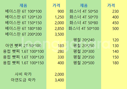 OSB 합판 라왕 코아 [방부목 , 합판]--5