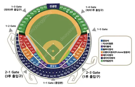 [잠실 두산] 3,4일 1루 테이블석, 오렌지석(필라존) 2,4연석 판매합니다.