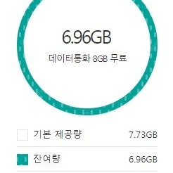 SKT 데이터 선물하기 1기가 1500원 ​데이터 선발송​