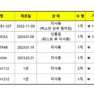 XGF-HD2A,XGQ-TR4B,XGQ-D24A,AJ65SBTB1-32T,GSE6-N1112,GTB6-N1212,GSE6-N1112 판매합니다.