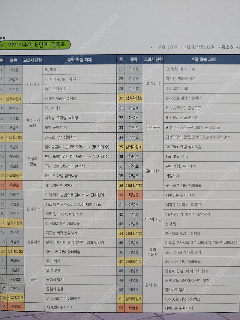 구몬 이야기수학 B (39권)