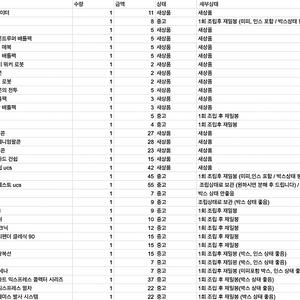 레고 스타워즈, 인기품번 팝니다