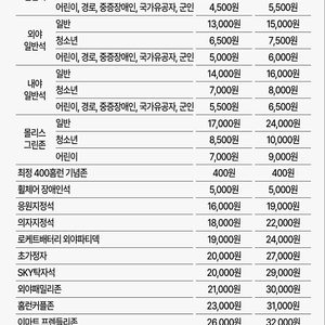 8/9(금) ssg랜더스 vs 두산 노브랜드2연석 탁자(정가)