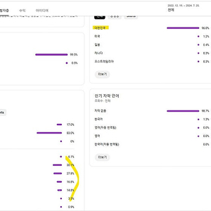 3천명 유튜브 채널(국내) 양도합니다! 게임채널