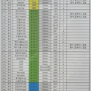 (가격인하) 유통기한 지난 필름 일괄 판매