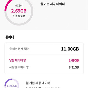 [판매]엘지 유플러스 데이터 (엘지 유플러스, lg u+)총 2기가 3000원 팝니다.