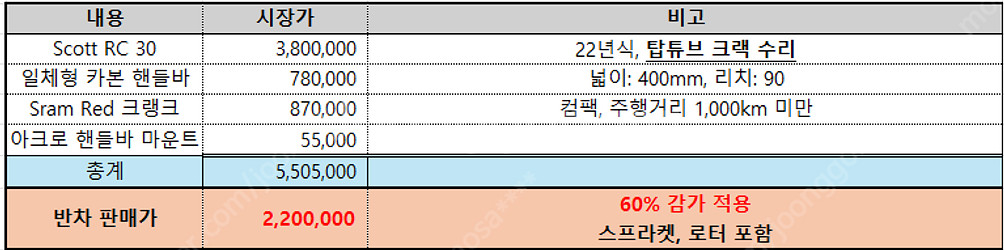 스캇에딕트 RC30 S사이즈_반차_업글 다수 포함--1