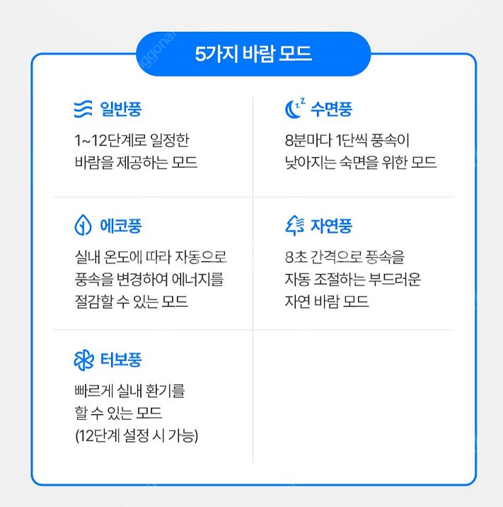 쿠쿠 24년 신제품 서큘레이터 (미개봉)--5
