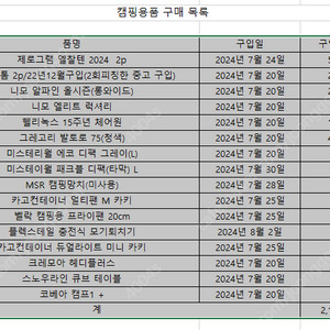 백패킹용품 일괄 팝니다