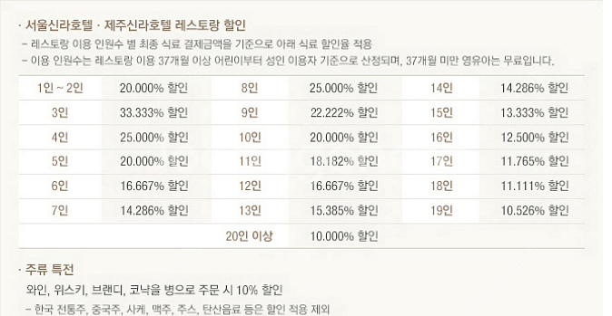신라호텔 레스토랑 S맴버쉽 무료대여 해드립니다. (평일...--0
