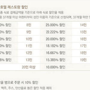 신라호텔 레스토랑 S맴버쉽 무료대여 해드립니다. (평일 : 여의도 / 주말 : 목동)
