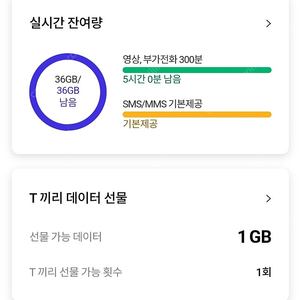 skt 1기가 1400원 팝니다