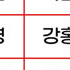 뮤지컬 〈킹키부츠〉2024.09.21(토) 19:00 김호영, 강홍석 회차 VIP석 객석1층 16열 2연석 4연석 팝니다.