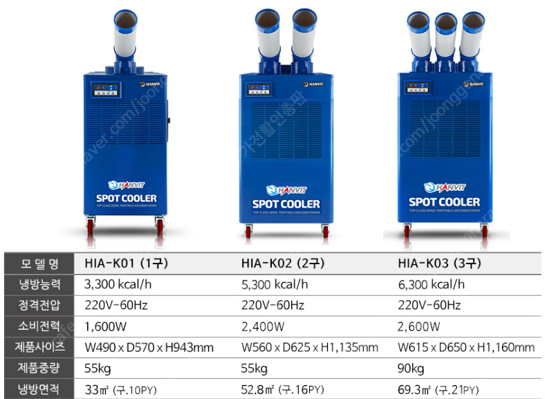 [판매]헵시바 산업용이동식에어컨/산업용제습기/냉풍기/캠핑용에어컨,선풍기/스노우반 최저가 이미지