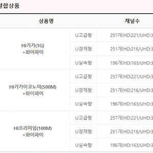 서경방송 인터넷+tv 양도 하실분