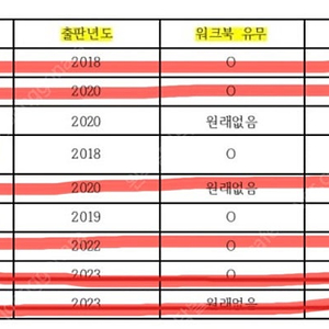 방통대 유아교육과 교재 팔아요. 유아음악교육, 상담심리학, 학교폭력 예방