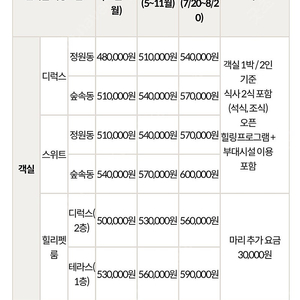 힐리언스 선마을 숙박 이용권