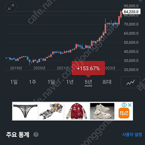 신한금융투자 신한투자증권 스탁콘, 상품권 삽니다