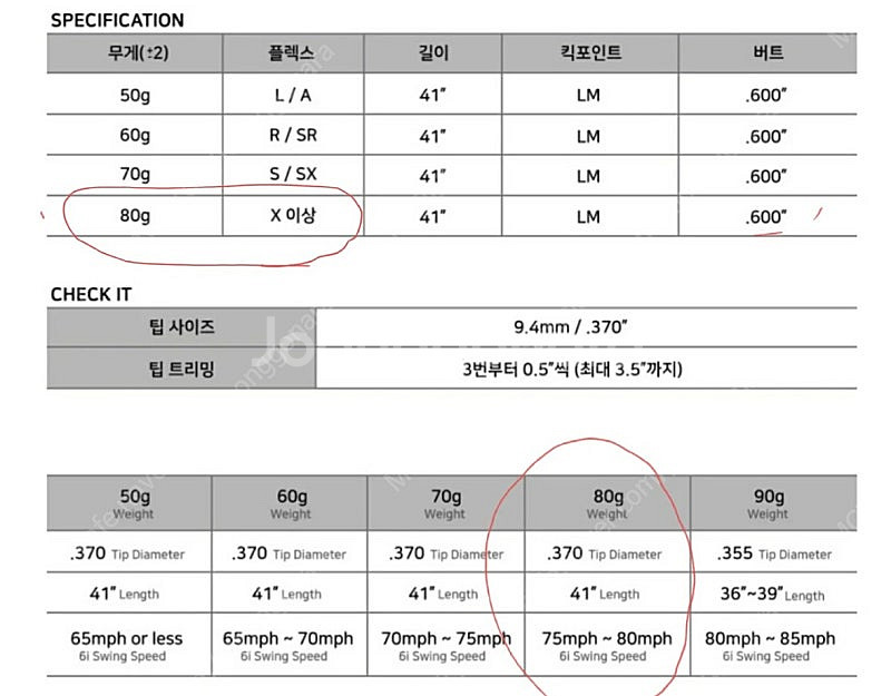 타이틀리스트 718CB 아이언(KBS샤프트), 보키웨지...--8