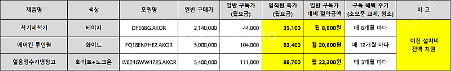 LG 디오스 오브제컬렉션 '식기세척기' 구독(렌탈) 양...--1