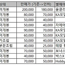 1/24 타미야-후지미 페라리등 AUTO 판매합니다.