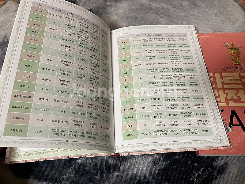 가장친절한 리딩북,타로 책,타로카드완전정복--0