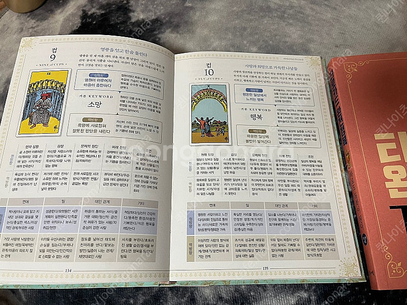 가장친절한 리딩북,타로 책,타로카드완전정복--1