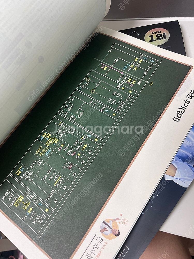 최태성 한국사 심화 상, 하 2021 이론 기본서 새 ...--4
