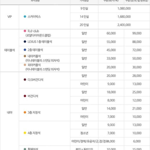 삽니다! 14일 오늘 기아vs고척 3루 외야빼고 2연석구해용