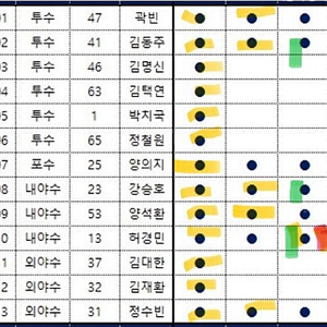 Kbo포토카드 9개 구단으로 두산구합니다