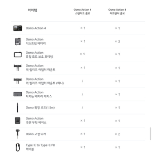 (오늘내일만판매) DJI 오즈모 액션4 어드벤쳐 콤보 미개봉 새상품 팔아요