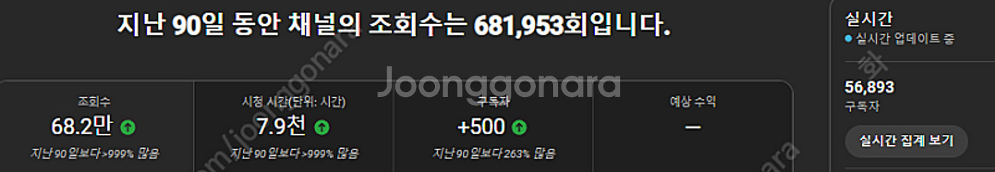 유튜브 채널 팝니다.(5.6만, 강아지&고양이 분야)--0