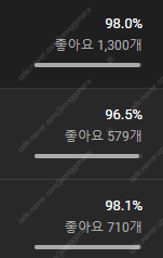 유튜브 채널 팝니다.(5.6만, 강아지&고양이 분야)--2