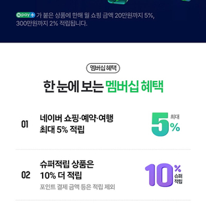 네이버플러스멤버쉽 1년권 공유멤버 구해요~