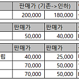 1/24 타미야-후지미 페라리등 AUTO 판매합니다.