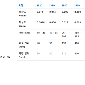 산업용 LMI 3D스캐너