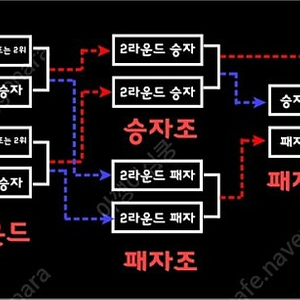 lck 플레이오프 티켓 삽니다 ! 웬만하면 hle 승자조 티켓!